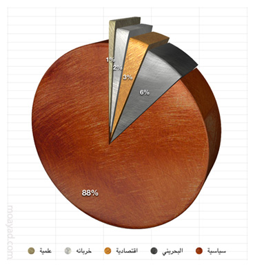 الفحم المكلسن